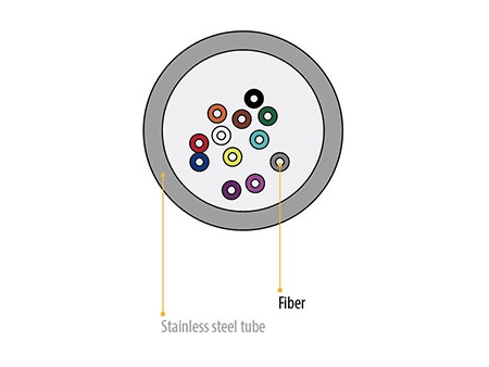 Câble fibre optique blindé