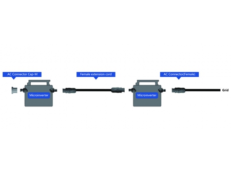 Connecteur circulaire BC01 (Trois broches)