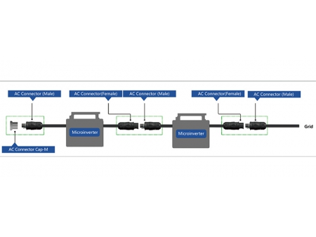 Connecteur circulaire BC01 (Trois broches)