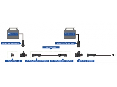 Connecteur solaire en T BC05C (pour micro-onduleur)