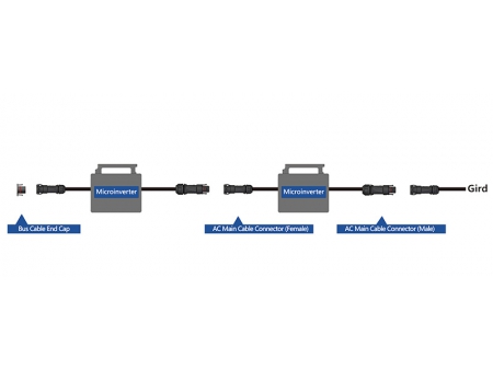 Connecteur solaire en T BC05C (pour micro-onduleur)