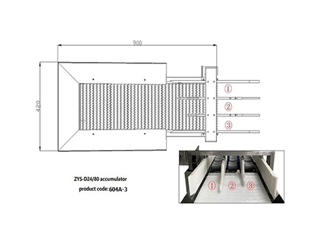 Table d'accumulateur 604A