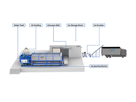 Machine à blocs de glace automatique, série ABI