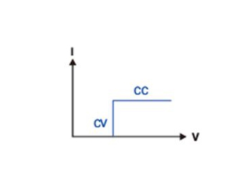 Charge électronique CC programmable série EL / Charge CC électronique programmable