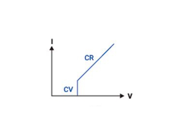 Charge électronique CC programmable série EL / Charge CC électronique programmable