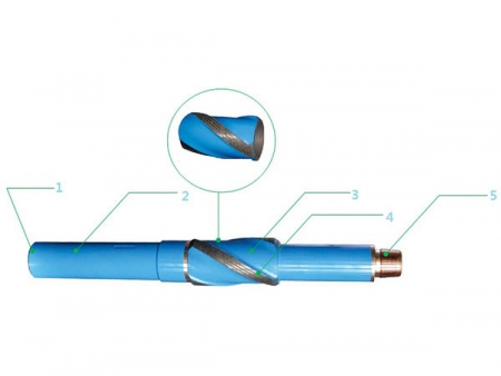 Stabilisateur de forage