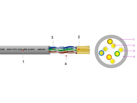 Câble Ethernet Cat 5