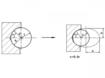 Couronne d’orientation elliptique