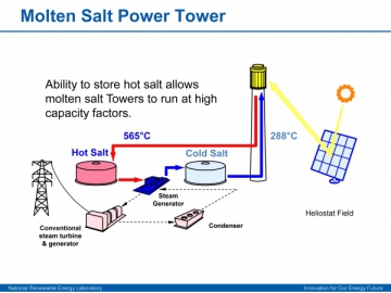 Connaissance sur l’Energie solaire concentrée