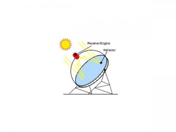 Connaissance sur l’Energie solaire concentrée