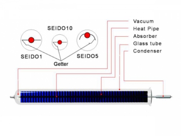 Tube solaire sous vide