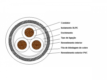 Câble d'alimentation blindé