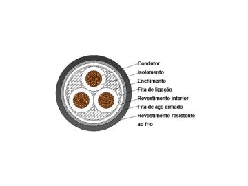 Câble d’alimentation isolé XLPE résistant au froid