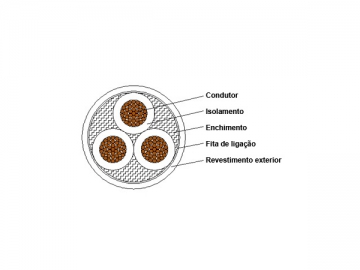 Câble d'alimentation isolation XLPE à retardateur de flammes 1kV/3kV