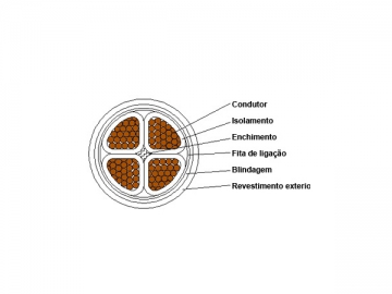 Câble d'alimentation isolation XLPE à retardateur de flammes 1kV/3kV