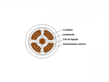 Câble d'alimentation isolation XLPE à retardateur de flammes 1kV/3kV