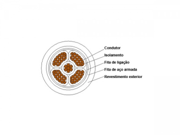 Câble d'alimentation isolation XLPE à retardateur de flammes 1kV/3kV