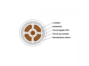 Câble d'alimentation isolation XLPE à retardateur de flammes 1kV/3kV