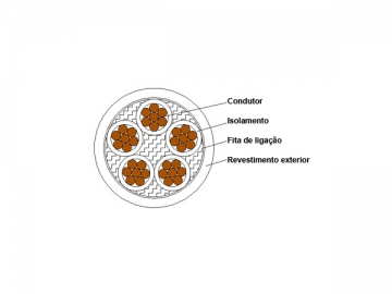 Câble d'alimentation isolation XLPE à retardateur de flammes 1kV/3kV