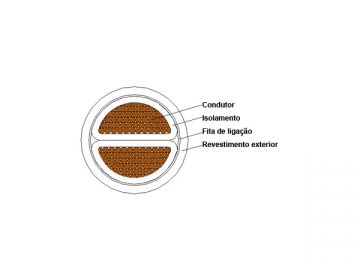 Câble d'alimentation isolation XLPE à retardateur de flammes 1kV/3kV