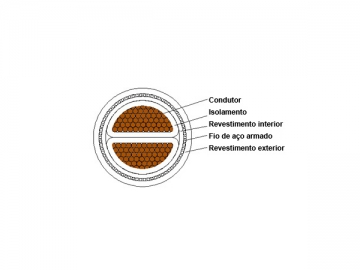 Câble d'alimentation isolation XLPE à retardateur de flammes 1kV/3kV