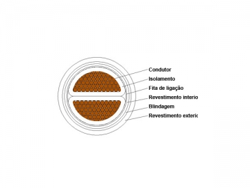 Câble d'alimentation isolation XLPE à retardateur de flammes 1kV/3kV