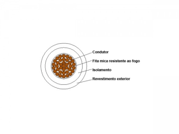 Câble d'alimentation isolation plastique à retardateur de flammes 0,6/1kV