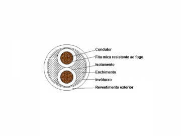 Câble d'alimentation isolation plastique à retardateur de flammes 0,6/1kV