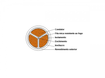 Câble d'alimentation isolation plastique à retardateur de flammes 0,6/1kV