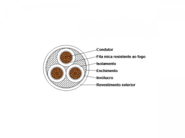 Câble d'alimentation isolation plastique à retardateur de flammes 0,6/1kV