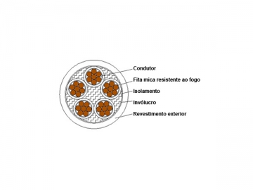 Câble d'alimentation isolation plastique à retardateur de flammes 0,6/1kV