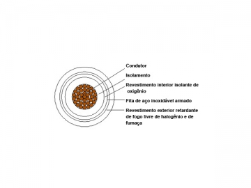 Câble d'alimentation isolation plastique à retardateur de flammes sans halogénures/faible teneur en halogénures