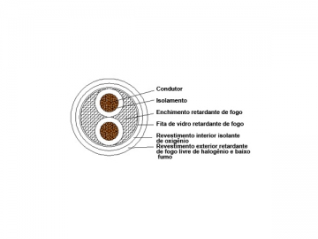 Câble d'alimentation isolation plastique à retardateur de flammes sans halogénures/faible teneur en halogénures