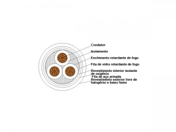 Câble d'alimentation isolation plastique à retardateur de flammes sans halogénures/faible teneur en halogénures