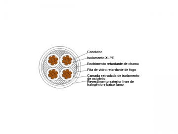 Câble d'alimentation isolation plastique à retardateur de flammes sans halogénures/faible teneur en halogénures