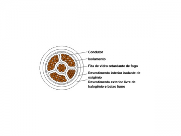 Câble d'alimentation isolation plastique à retardateur de flammes sans halogénures/faible teneur en halogénures