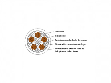 Câble d'alimentation isolation plastique à retardateur de flammes sans halogénures/faible teneur en halogénures