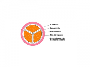 Câble d’alimentation à isolation à caoutchouc de silicone