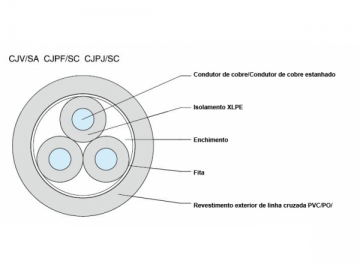 Câble d'alimentation isolé XLPE