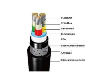 Câble d'alimentation isolé XLPE résistant au feu