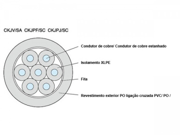 Câble de contrôle isolé XLPE