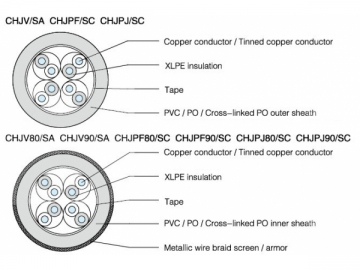 Câble de télécommunication à paires symétriques isolé XLPE