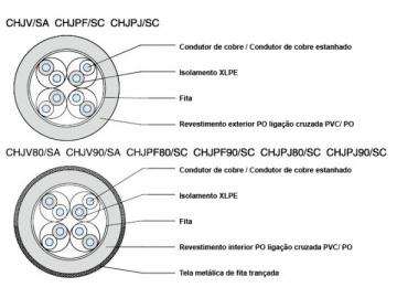 Câble de télécommunication à paires symétriques isolé XLPE