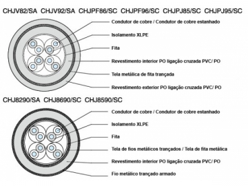 Câble de télécommunication à paires symétriques isolé XLPE