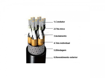 Câble de télécommunication à paires symétriques isolé XLPE retardateur de flammes sans gaine interne