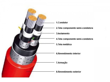 Câble d'alimentation moyenne tension