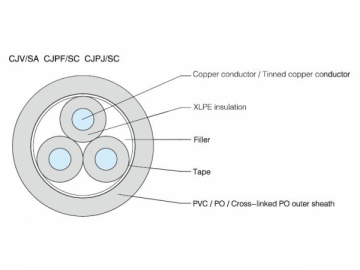 Câble d'alimentation isolé XLPE