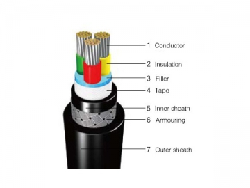 Câble d'alimentation isolé XLPE