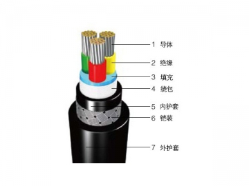 Câble d'alimentation isolé XLPE