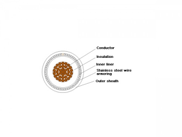 Câble d'alimentation isolation XLPE à retardateur de flammes 1kV/3kV